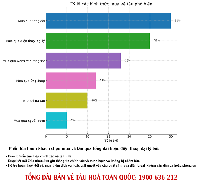 Cách mua vé tàu hỏa